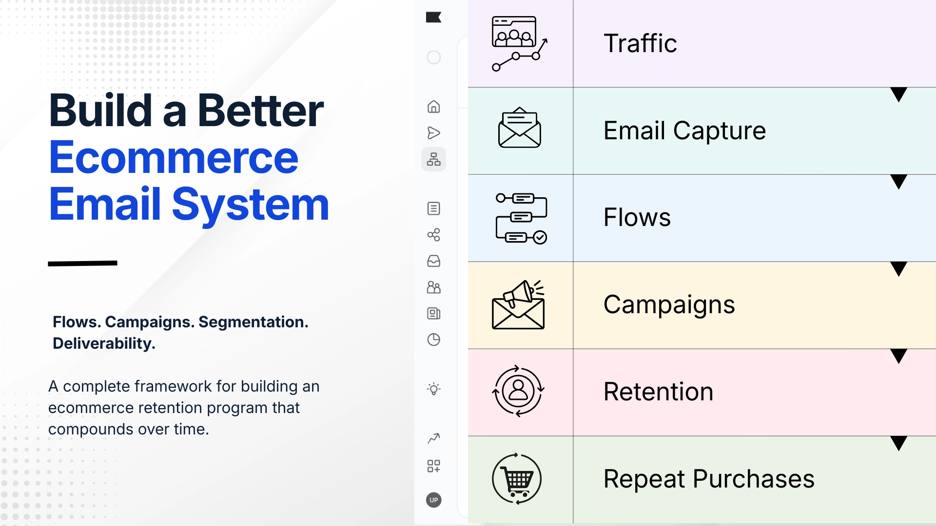 Ecommerce Email Marketing Strategy Guide (2026)