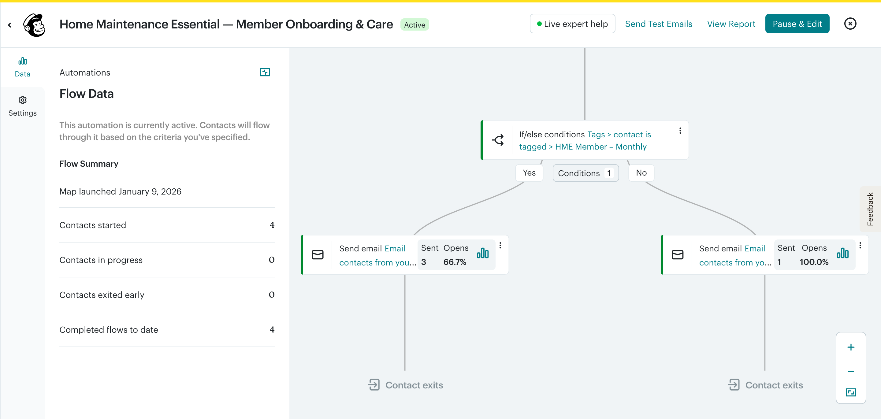 Mailchimp automation builder showing a member onboarding flow with if else branching based on contact tags.