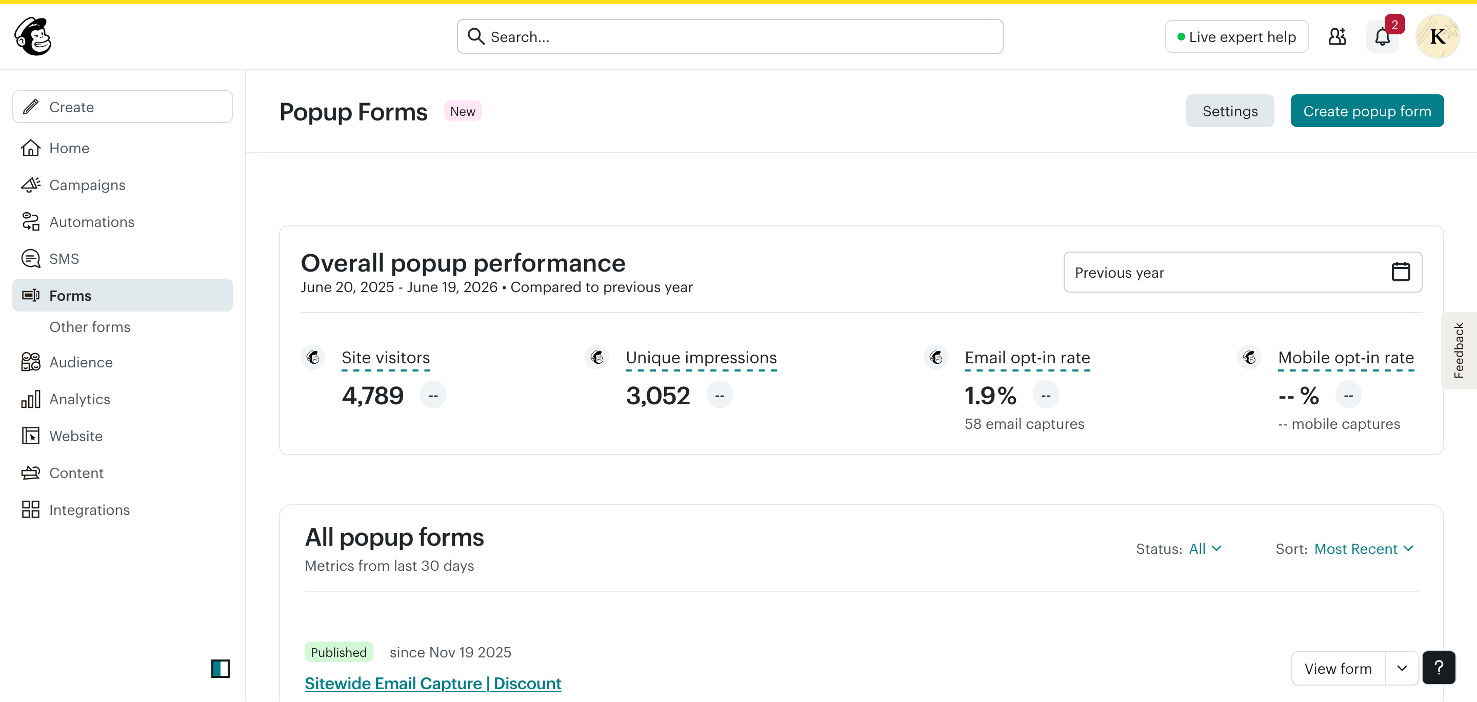 Mailchimp popup forms dashboard showing site visitors, unique impressions, email opt-in rate, captures, and a published sitewide email capture form.