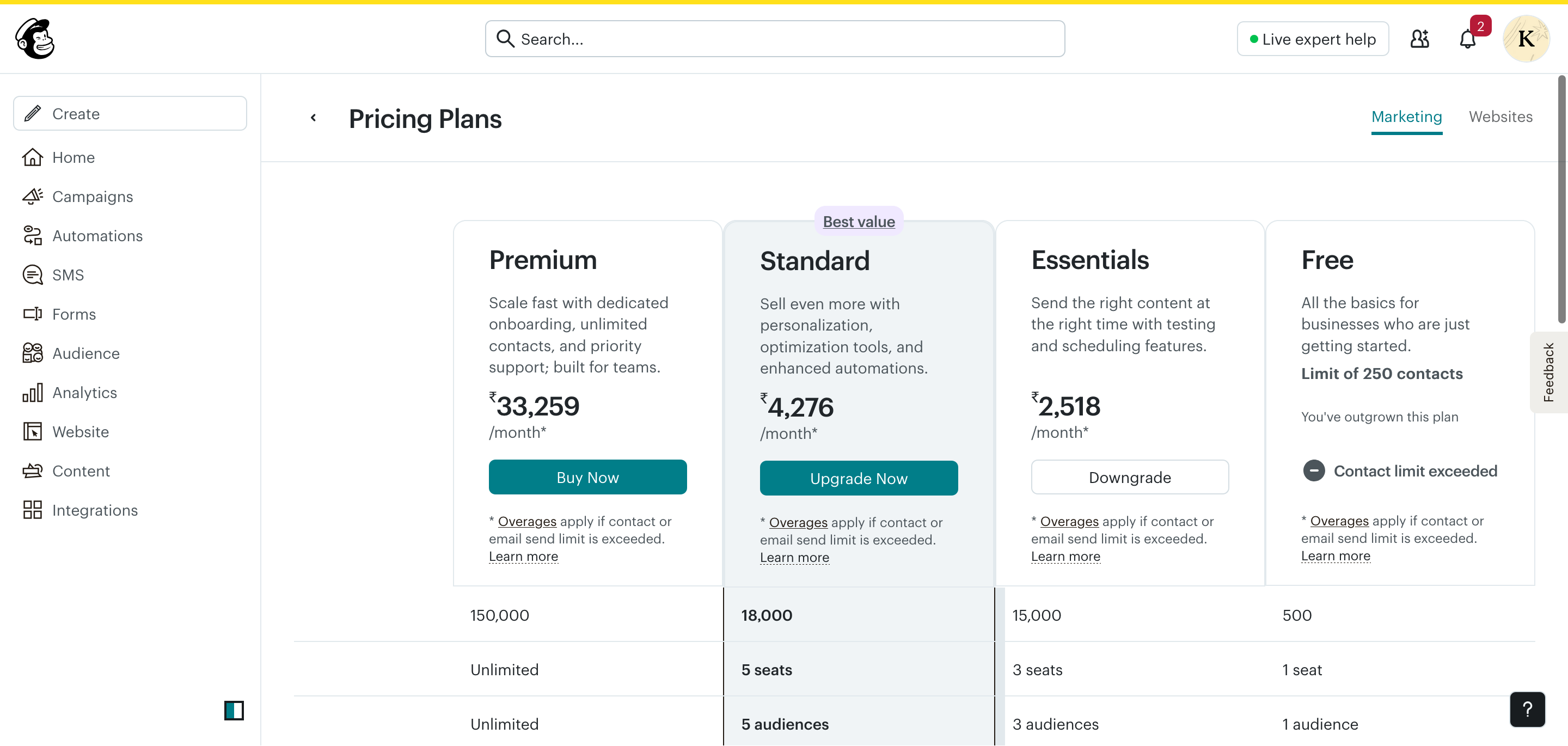 Mailchimp pricing screen showing Free, Essentials, Standard, and Premium plans in Indian Rupees.
